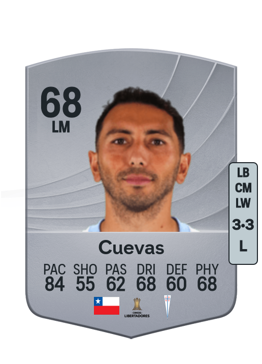 Cristián Cuevas