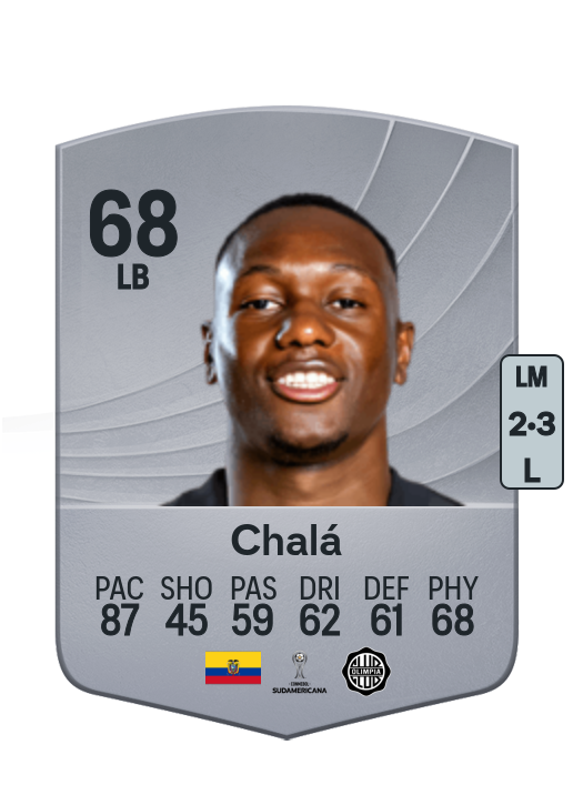Aníbal Chalá
