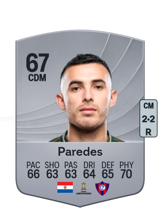 Cristhian Paredes