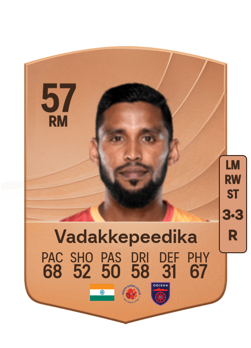 Suhair Vadakkepeedika