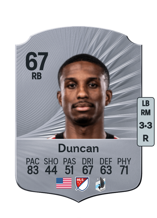 Kyle Duncan