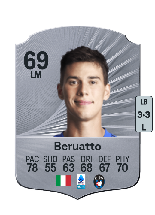 Pietro Beruatto