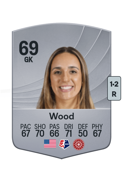 Mackenzie Wood