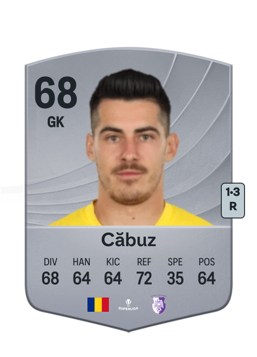 Cătălin Căbuz