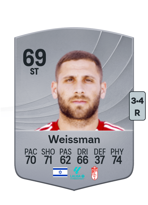 Shon Weissman