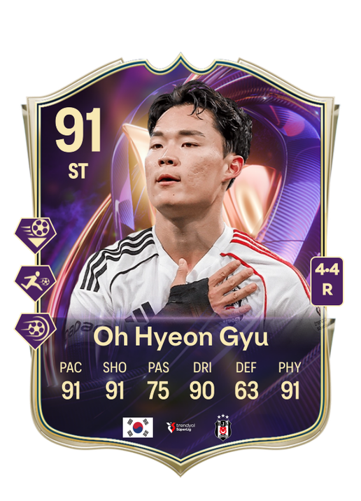 Hyeon Gyu Oh
