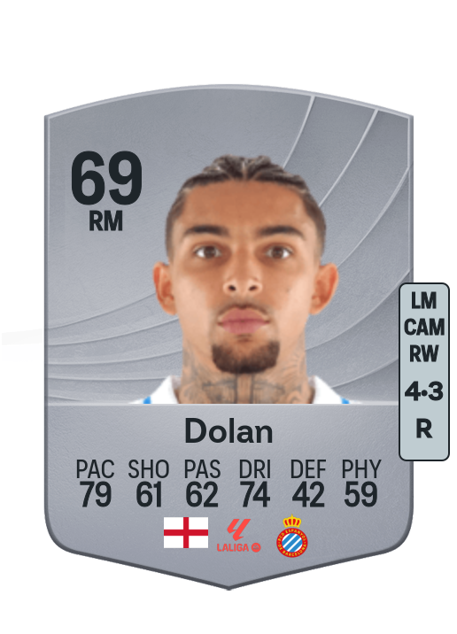 Tyrhys Dolan