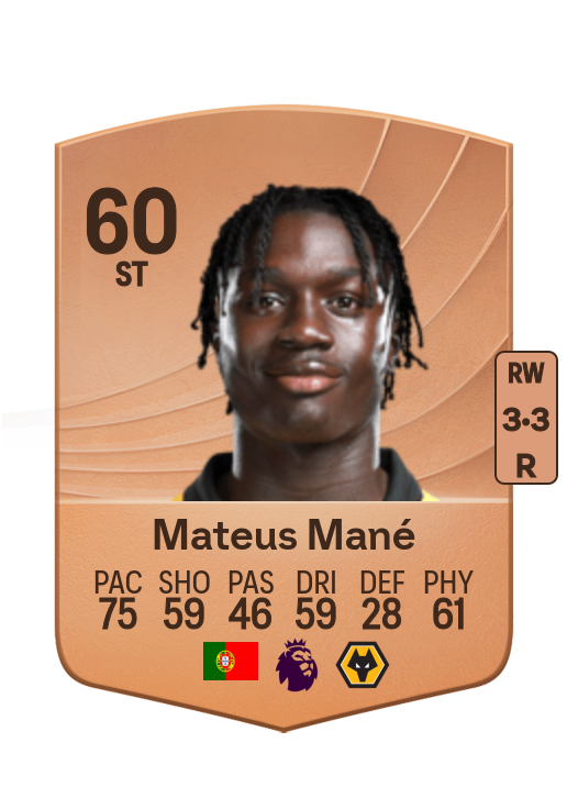 Mateus Bula Dami Mané