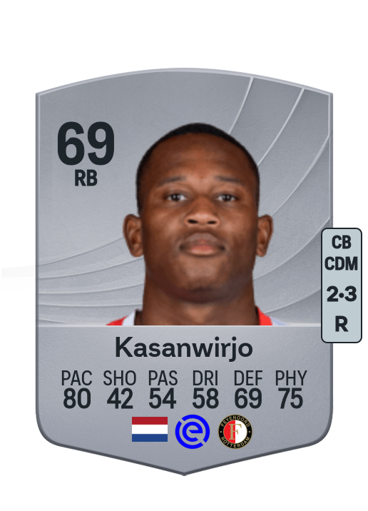 Neraysho Kasanwirjo