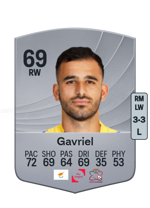 Stavros Gavriel