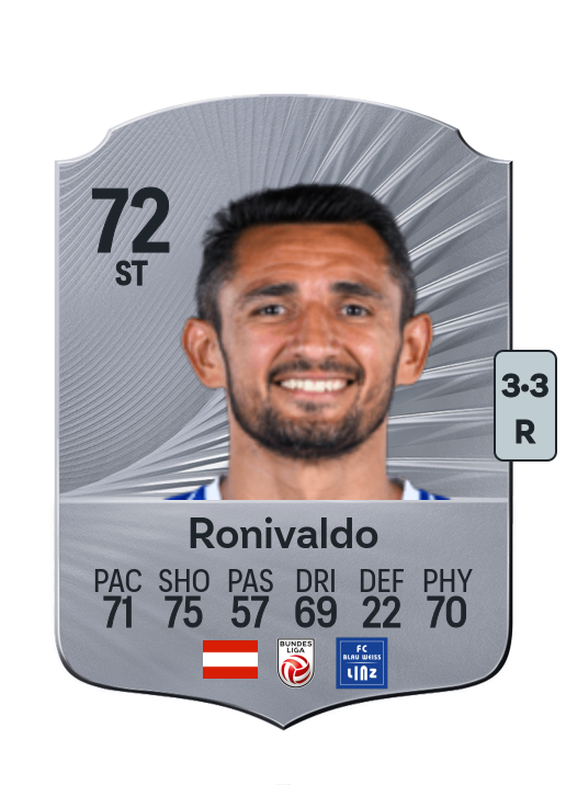 Ronivaldo Sales