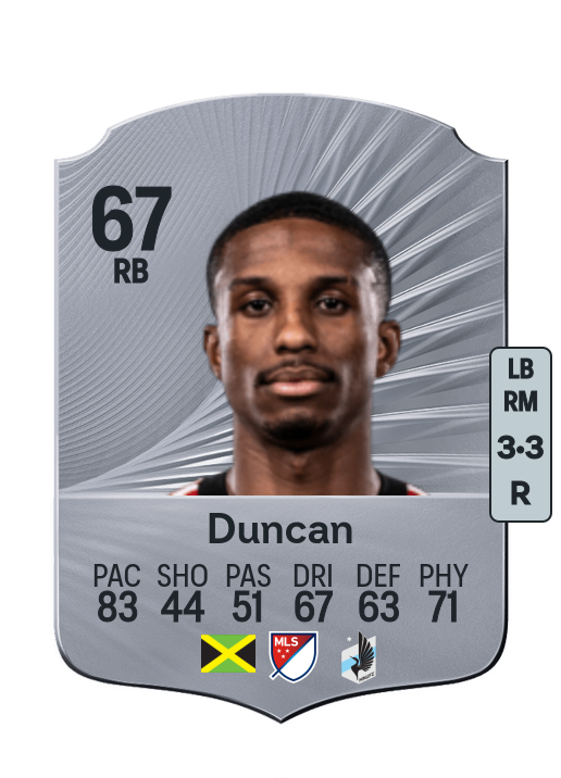 Kyle Duncan