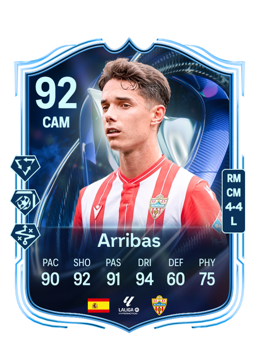 Sergio Arribas Calvo