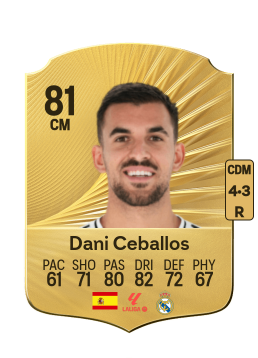 Daniel Ceballos Fernández