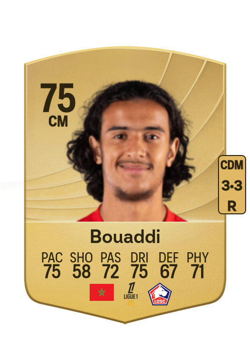 Ayyoub Bouaddi
