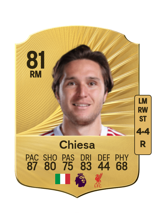 Federico Chiesa