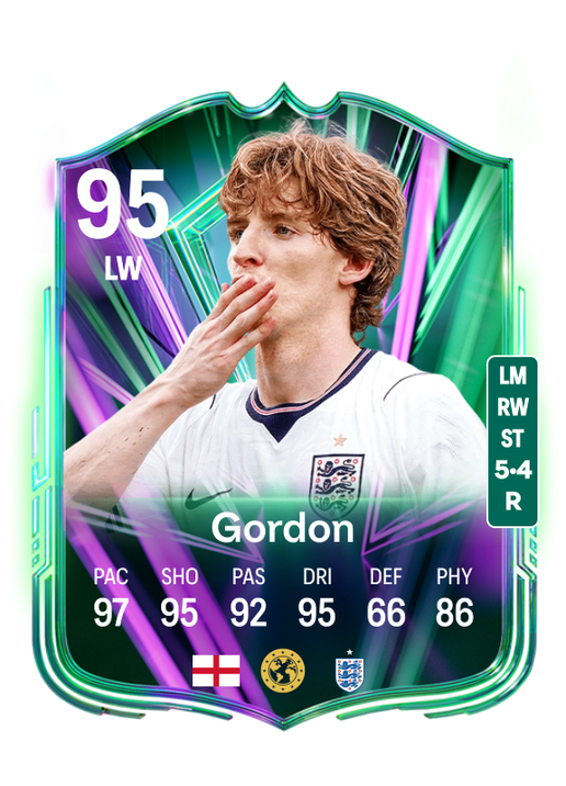 Anthony Gordon