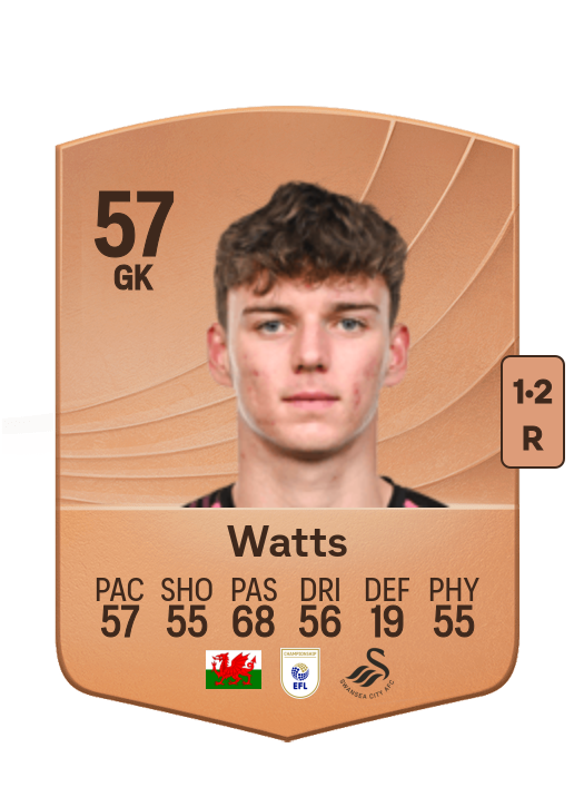 Evan Watts