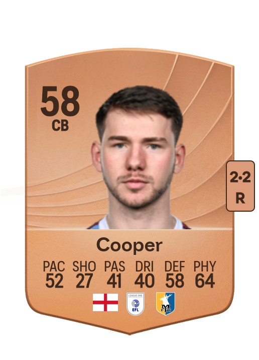 George Cooper