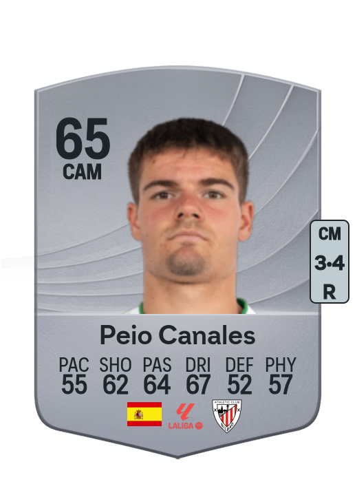 Peio Canales Urtasun