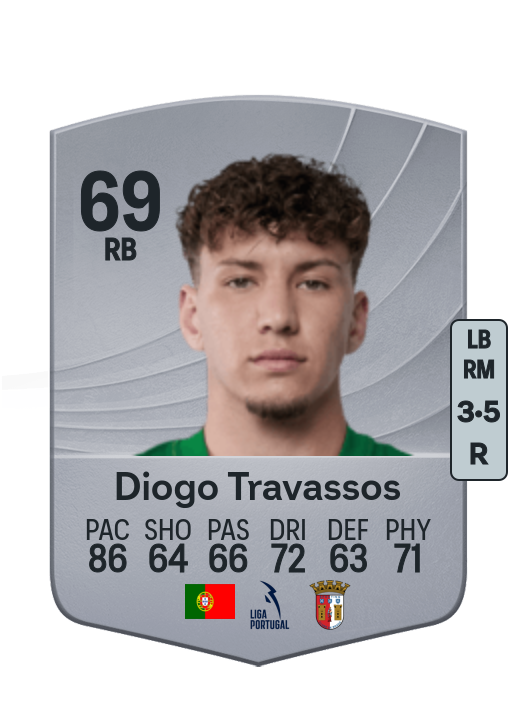 Diogo Martins Travassos