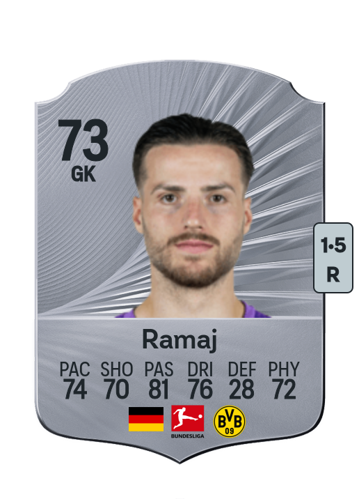 Diant Ramaj