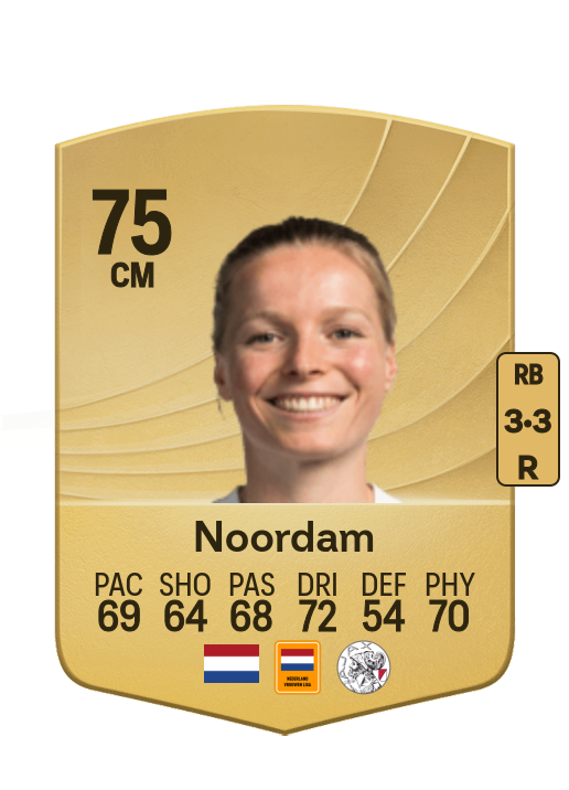 Nadine Noordam