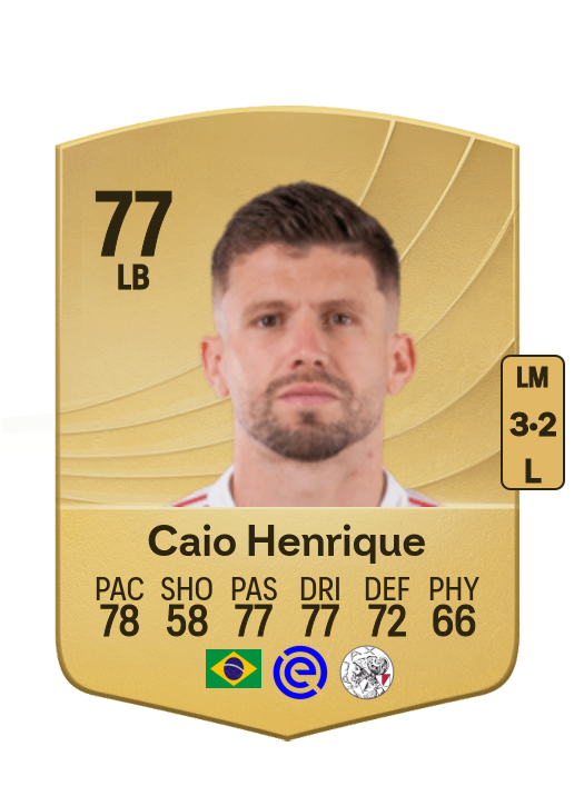 Caio Henrique Oliveira Silva