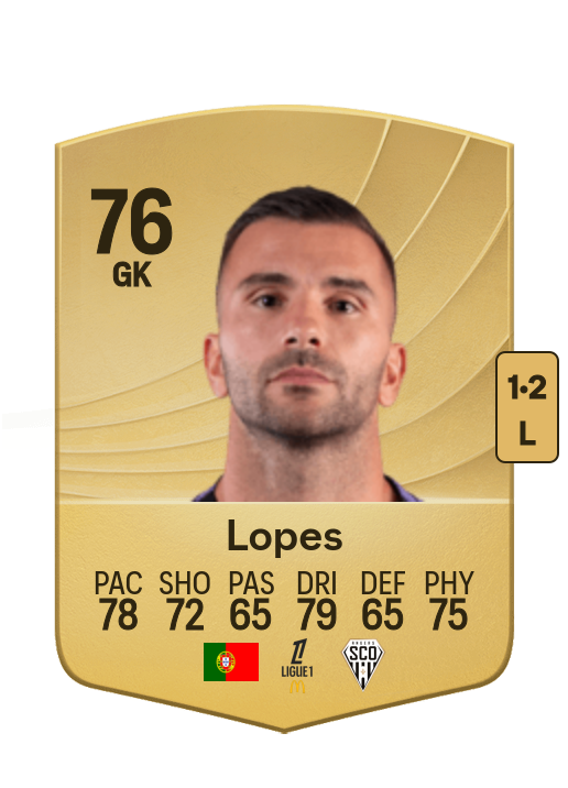 Anthony Lopes