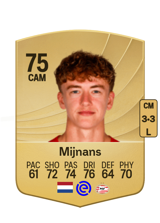 Sven Mijnans