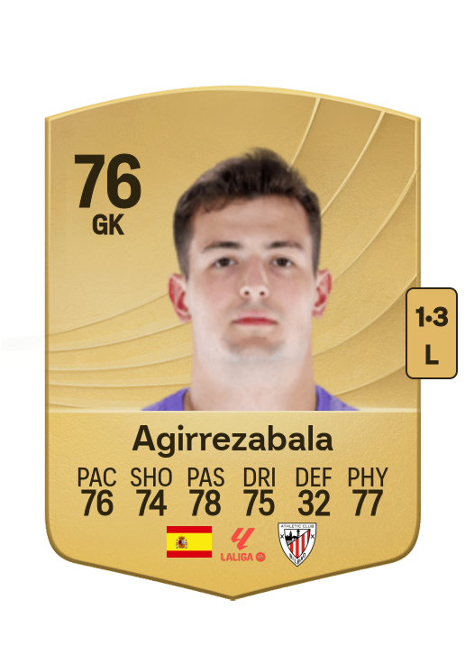 Julen Agirrezabala