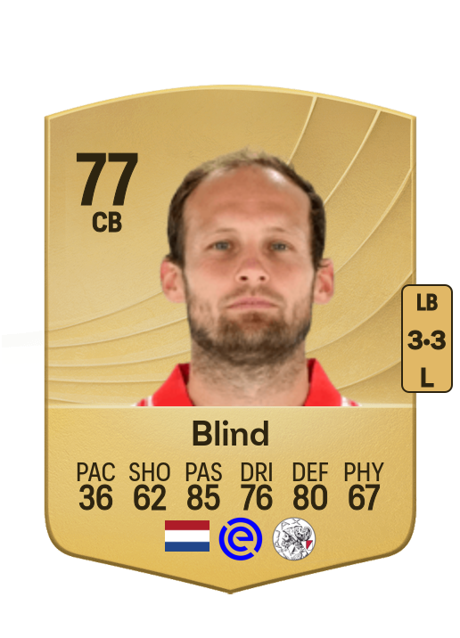 Daley Blind