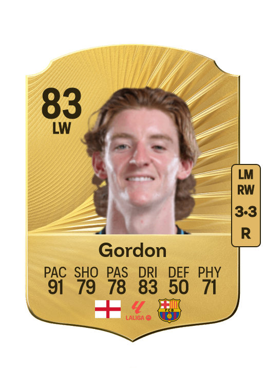 Anthony Gordon