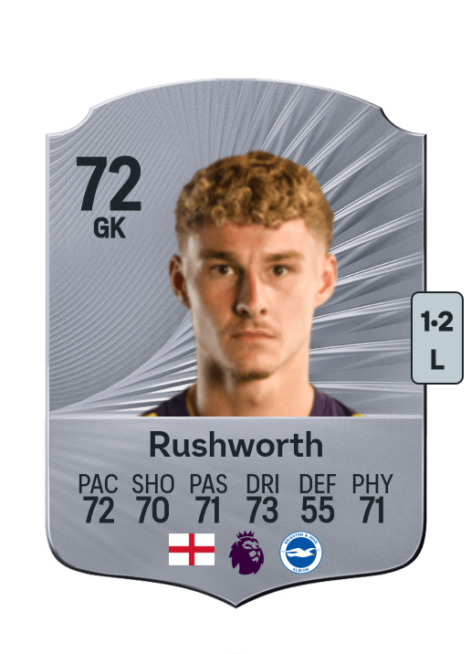 Carl Rushworth
