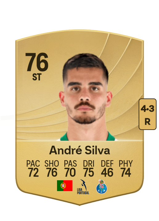 André Miguel Valente da Silva