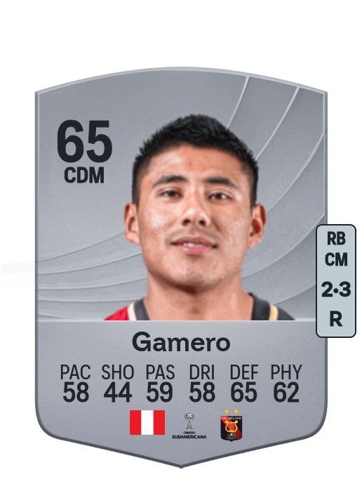 Yimy Gamero