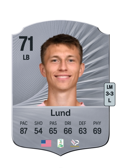 Kristoffer Lund