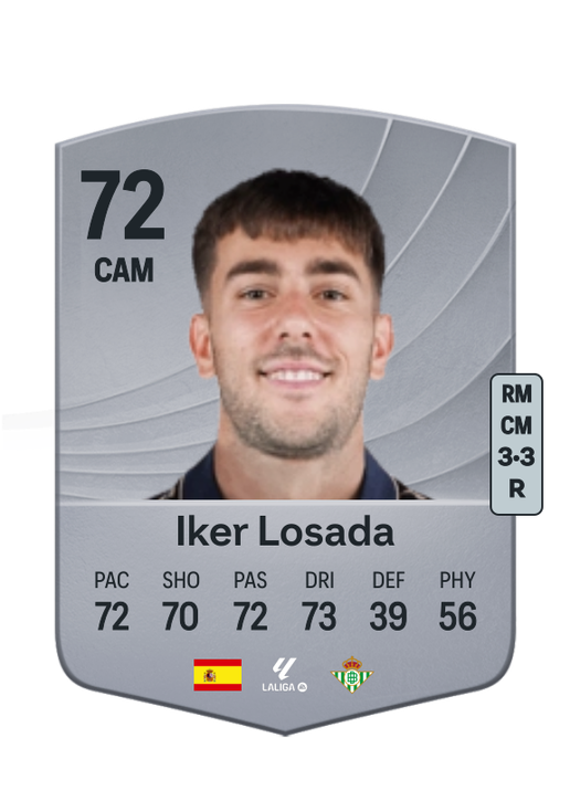Iker Losada Aragunde