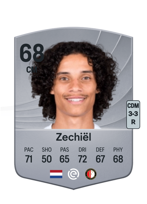 Gjivai Zechiël