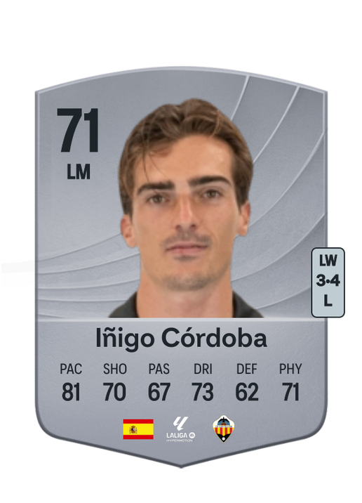 Iñigo Córdoba Querejeta