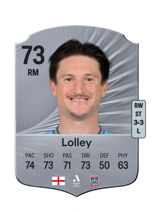 Joe Lolley