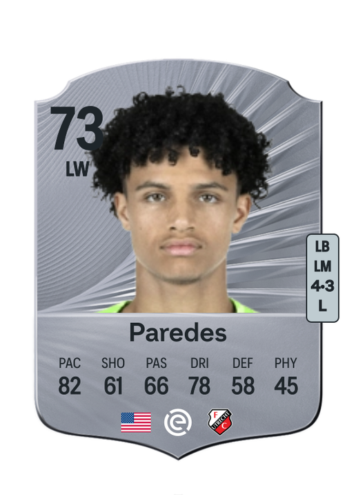 Kevin Paredes