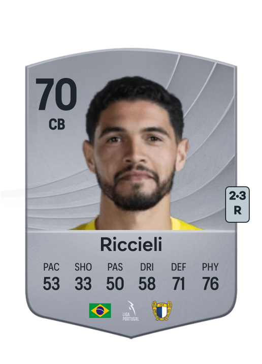 Riccieli da Silva Júnior