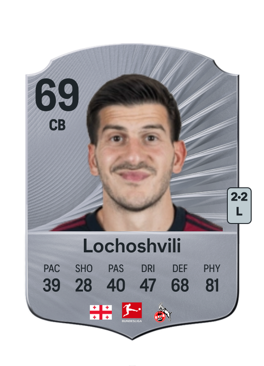 Luka Lochoshvili