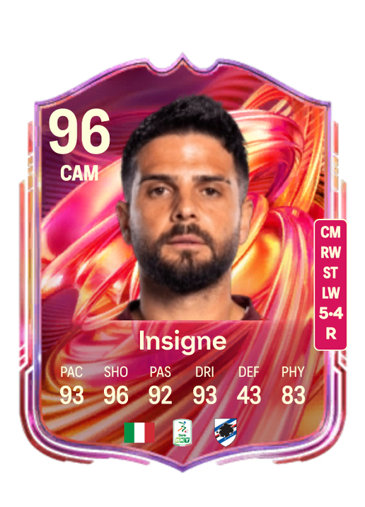 Lorenzo Insigne