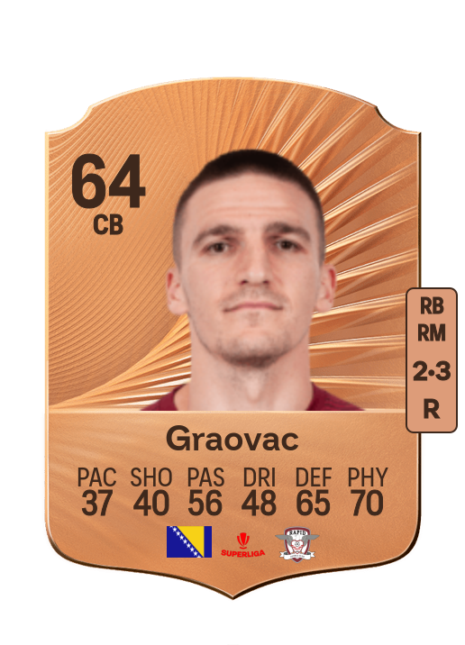 Daniel Graovac