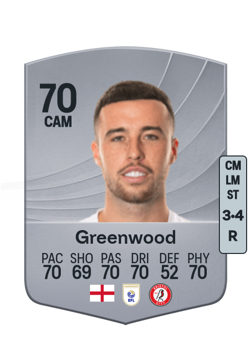 Sam Greenwood