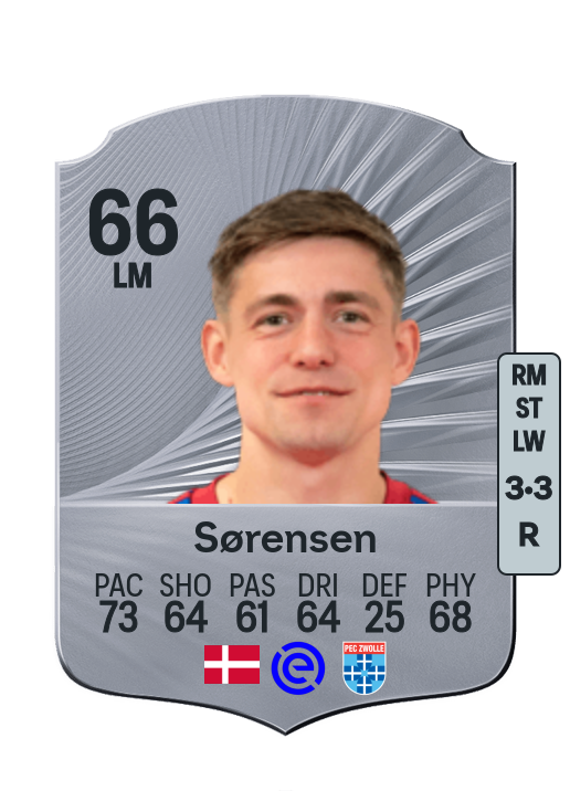 Elias Sørensen