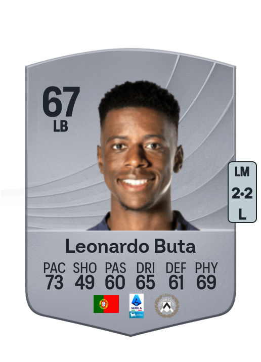 Leonardo Daniel Ulineia Buta