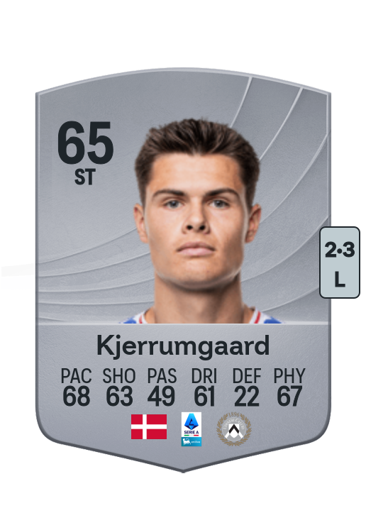 Luca Kjerrumgaard